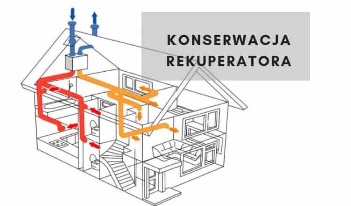 Konserwacja rekuperatora – podstawa prawidłowego działania