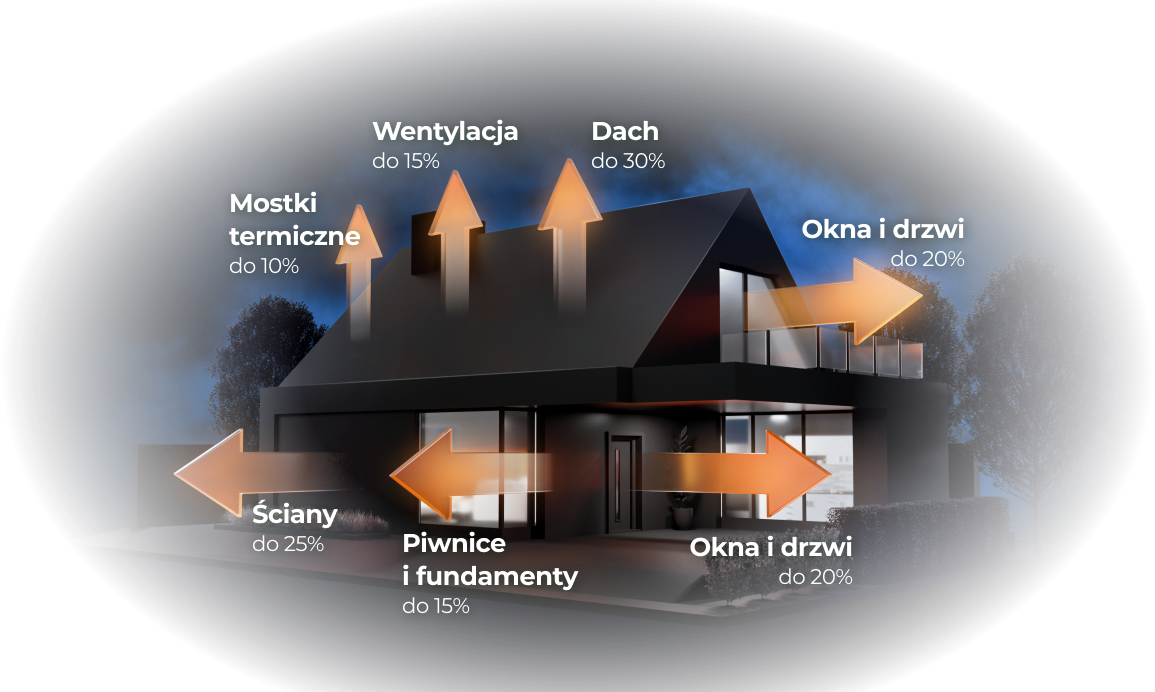 columbus_home_oszczednosci